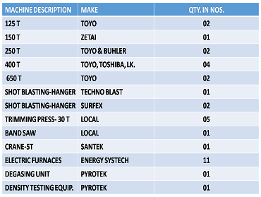 GDC/PDC Parts