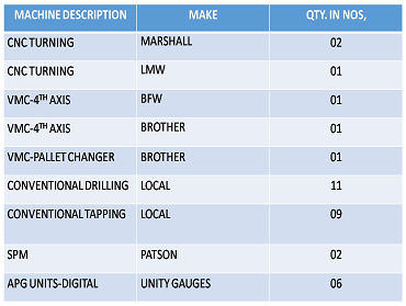 Machine Shop Details