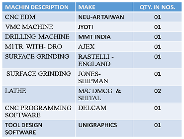 GDC/PDC Parts